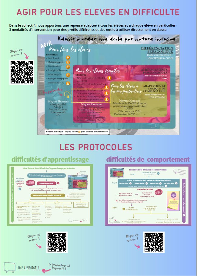 DelphineJacobus's tweet photo. A afficher dans la salle des maitres pour scanner et avoir les infos ou à garder dans son ordi, le ZOOM du mercredi vs propose une infographie qui synthétise les ressources pour AGIR POUR LES ÉLÈVES EN DIFFICULTÉS. https://t.co/6sGCId0TgL https://t.co/ZnnrvkfP4n