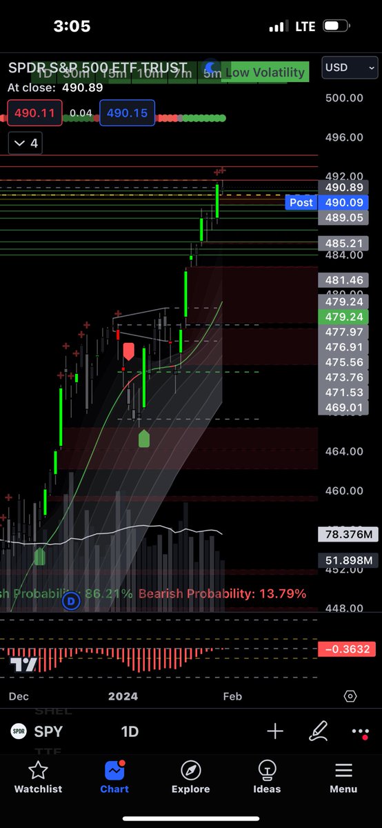 SavageCallz's tweet photo. #StealthAlgo on point once again, just recently started trading options. StealthAlgo indicator on 🎯 for calls and puts. 

Join to get one!!
https://t.co/vpyKSQLIQQ

#nasdaq #otc #optionstrading #stealthalgo https://t.co/ZPc5C4Kbt3