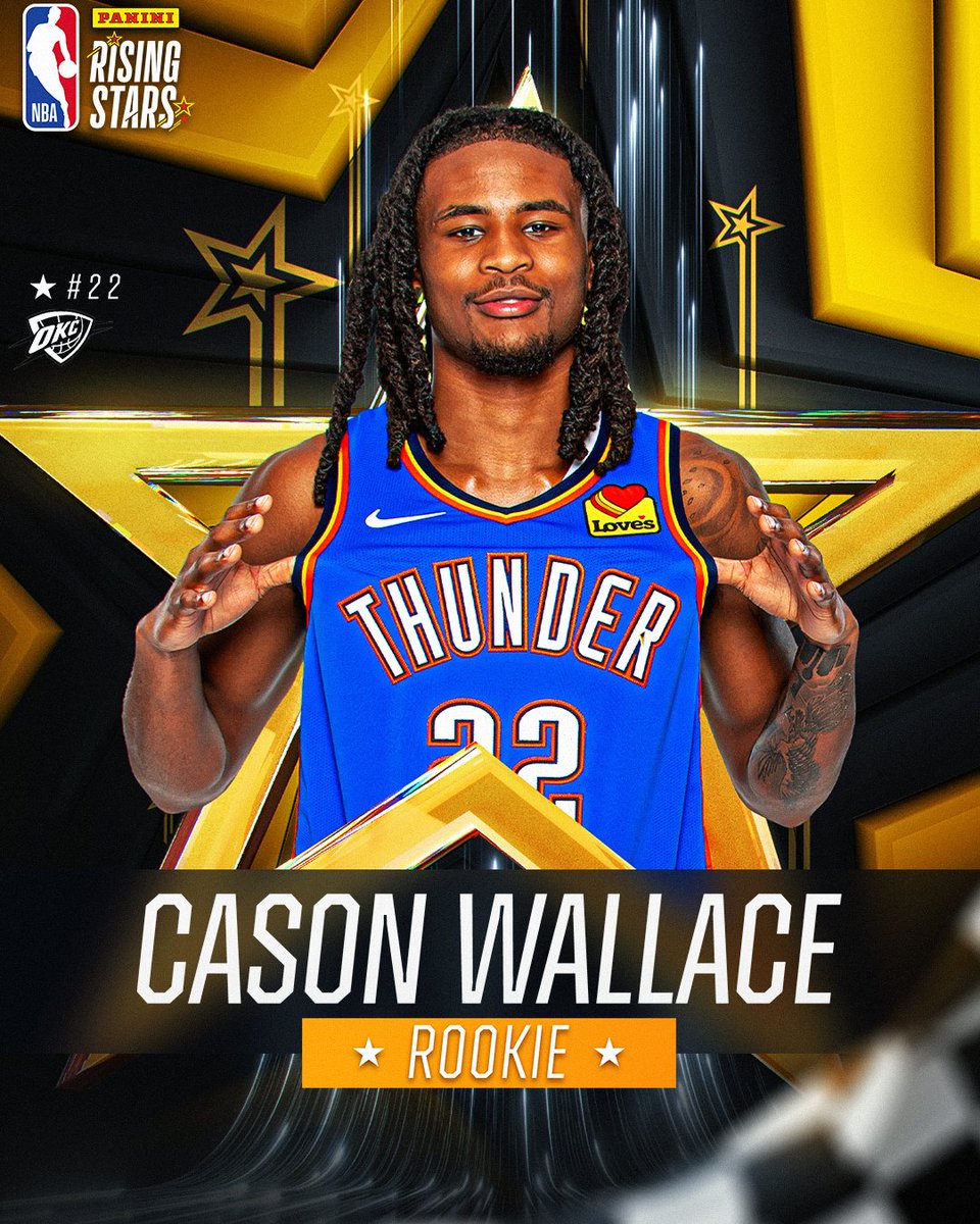 Earning his 1st #PaniniRisingStars selection... Cason Wallace of the @okcthunder! @wallace_cason was drafted as the 10th overall pick in the 2023 NBA Draft out of Kentucky. See his highlights, and MORE, now in the NBA App: link.nba.com/Wallace-RS