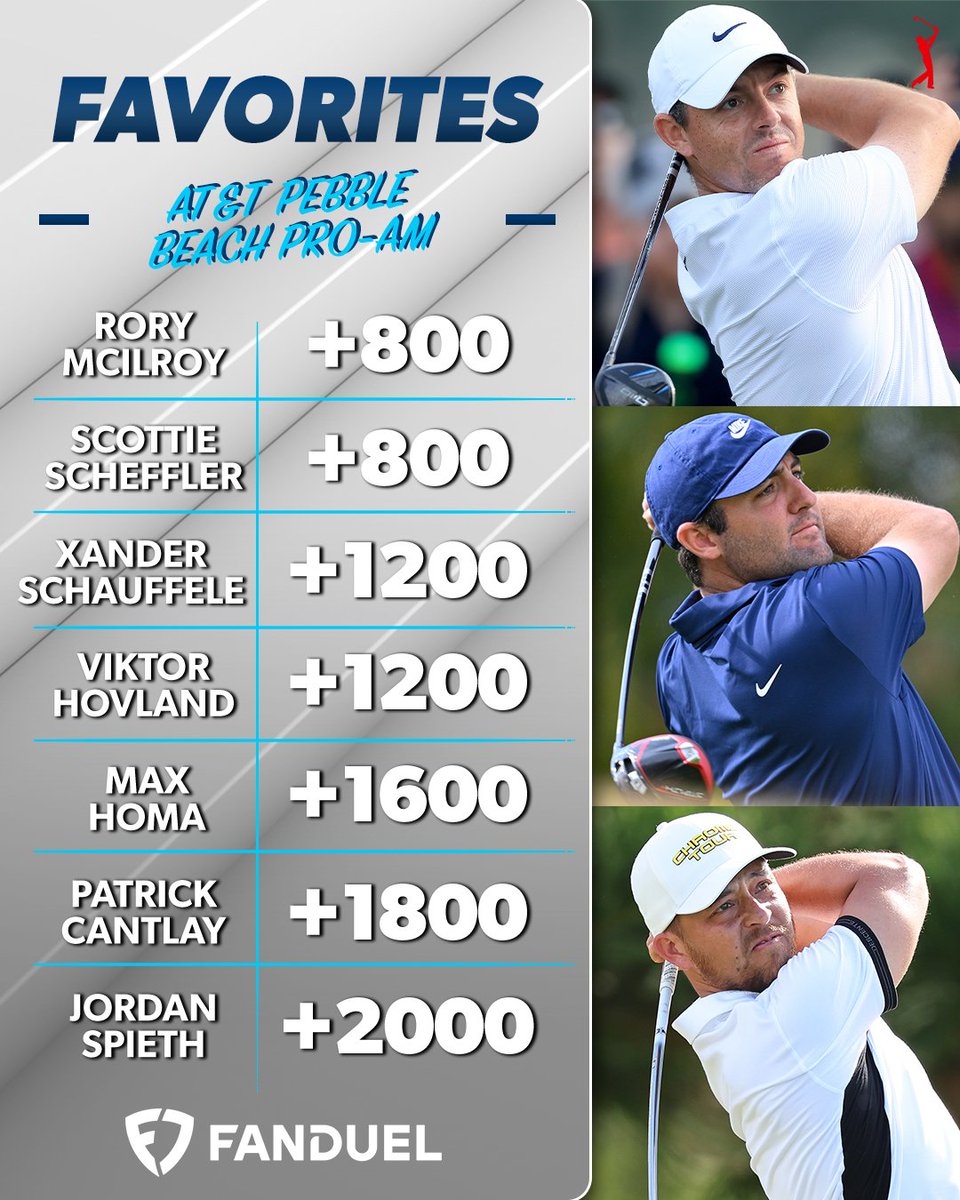 PGATOUR's tweet image. Favorites for the second Signature Event of the season ⛳

(Odds via @FDSportsbook)