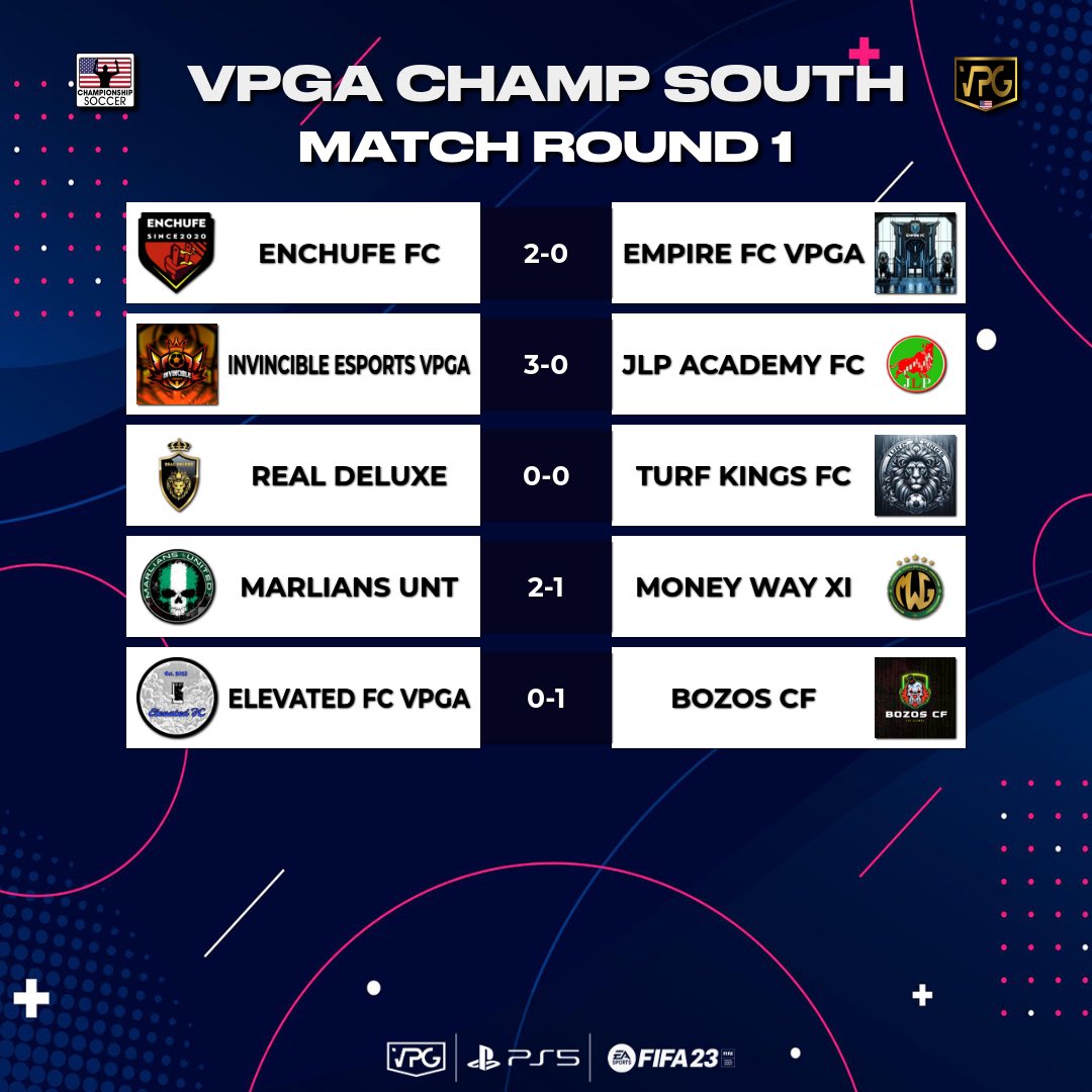 OfficialVCLNA's tweet photo. 🇺🇸American Championship North/South

🚨Fixture results from Monday 29/01 https://t.co/tNK587z0PQ