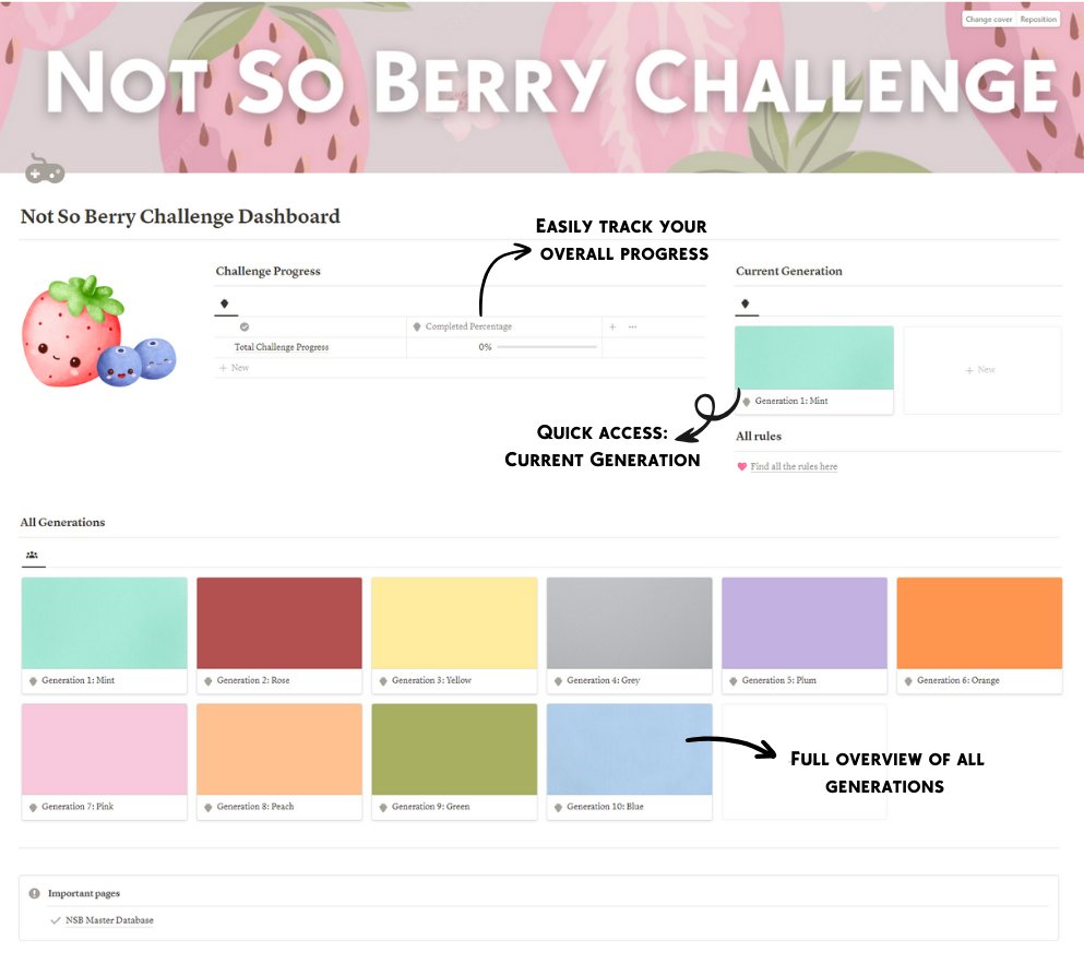 RosannaTxt's tweet photo. Okay hear me out... 👀

I miiiiiiight have made one for the Not So Berry Challenge. I love all the colors on this one! 

🍓Grab your FREE Notion Challenge tracker now: https://t.co/SEXSvefaUK https://t.co/iEyrSKHIPf