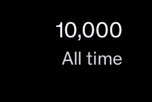 Wow wow wow! 10,000 all time udemy enrollments! 😊 thanks guys