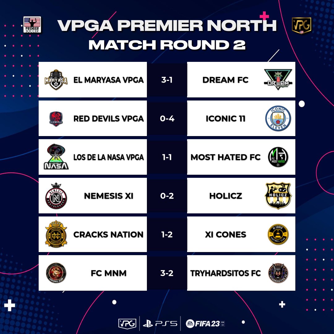 OfficialVCLNA's tweet photo. 🇺🇸American Premier North/South

🚨Fixture results from Monday 29/01 https://t.co/j7bILgP3IB
