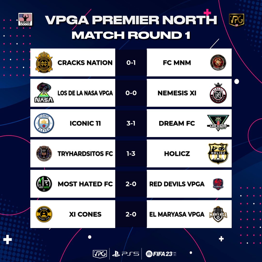 OfficialVCLNA's tweet photo. 🇺🇸American Premier North/South

🚨Fixture results from Monday 29/01 https://t.co/j7bILgP3IB