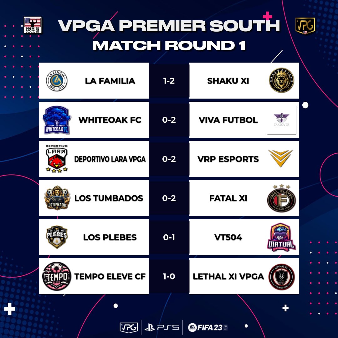 OfficialVCLNA's tweet photo. 🇺🇸American Premier North/South

🚨Fixture results from Monday 29/01 https://t.co/j7bILgP3IB