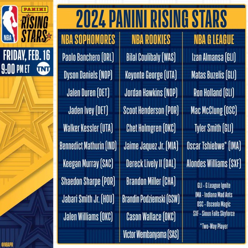 Shams Charania on X: "2024 NBA Rising Stars at All-Star Weekend:  https://t.co/7XVyVdcTGN" / X
