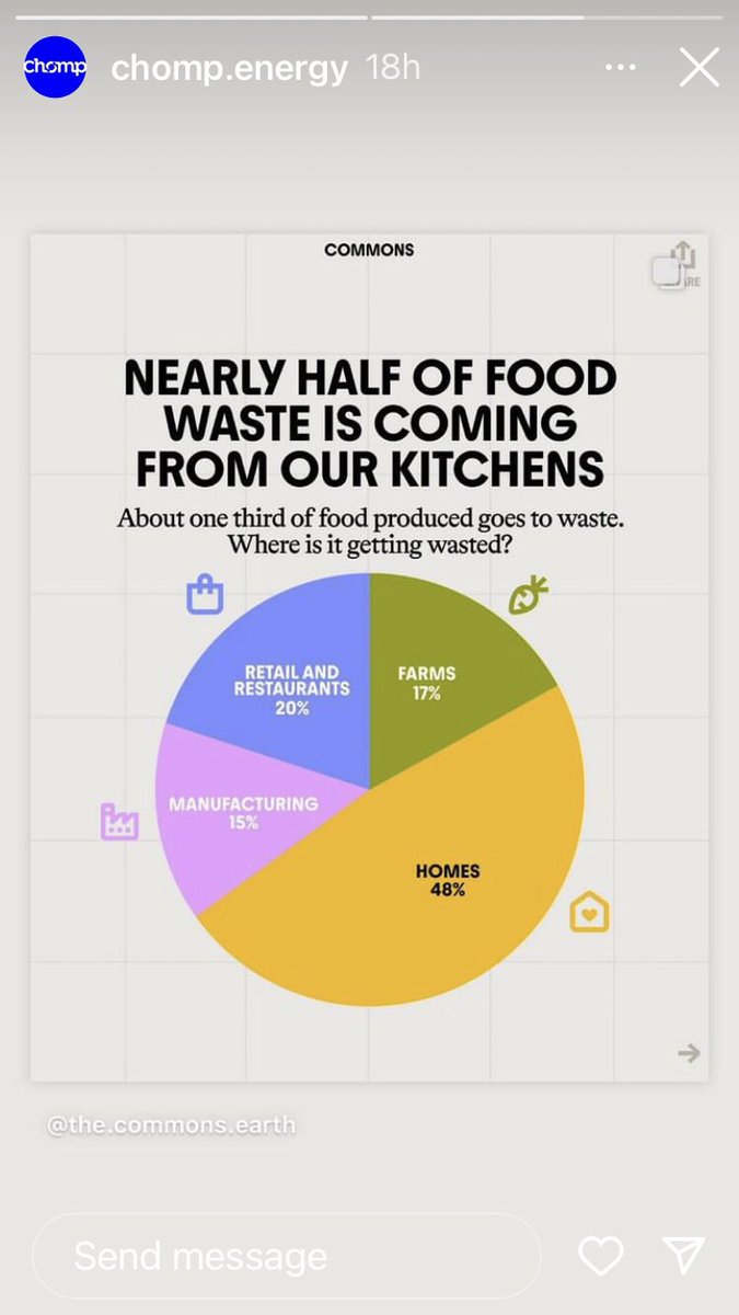 We will be at Waste Not Want Not tomorrow in @fotawildlife with some pioneering companies and projects to talk about tackling food waste . @corkcitycouncil @corkcountycouncil Come say hello 😊🥚❤️