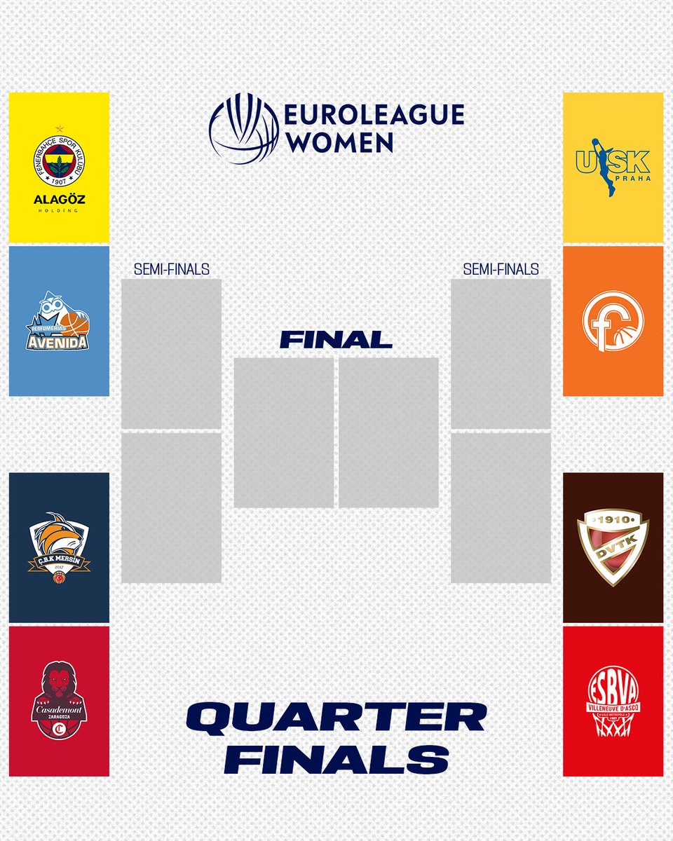 EuroLeague Women tweet media