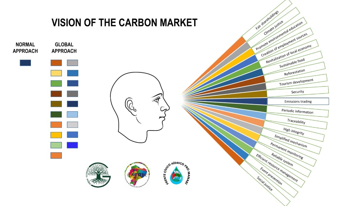 green_ecuador's tweet photo. We must create the necessary confidence in the #CarbonMarket
"It's not about who offers more, it's about who does a better job."
@DanielNoboaOk
@SadeFritschiEc
@JuanCVegaEC
@gabisommerfeld
@ivonnebaki
@jorgeloorzam
@cospaecuador https://t.co/hnSDox78q3