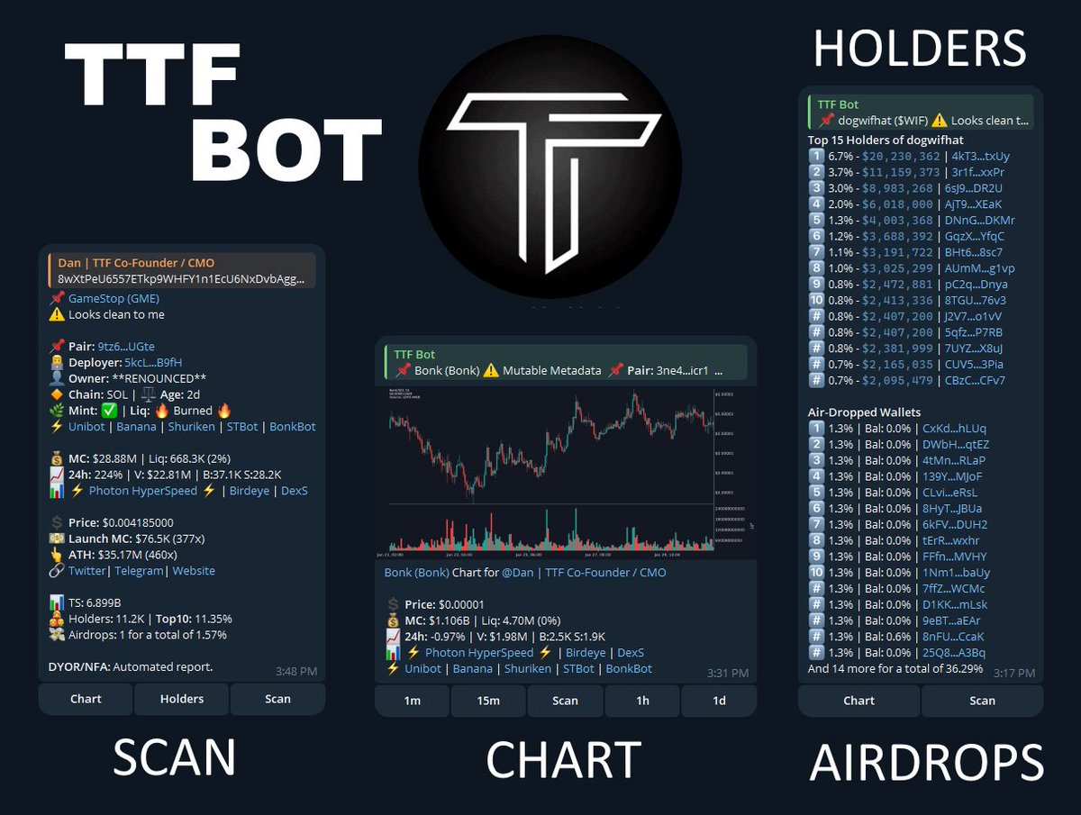 Amazing Solana Update from TTF TTF Bot is the FIRST EVER Telegram bot to  list 💸 AIRDROPS for @solana tokens. Detecting token airdrops on Solana has  never been easier, TTF displays up