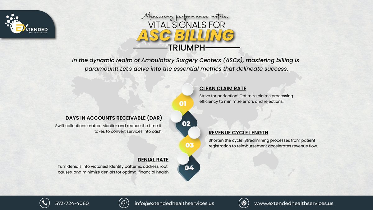 HealthExtended's tweet image. Use these key indicators with the support of EHS as benchmarks to enhance your billing performance!
Contact us today!
Phone: 573-724-4060
Email: info@extendedhealthservices.us
Website: extendedhealthservices.us
#Extenedhealthservices #ASCBilling #HealthcareMetrics