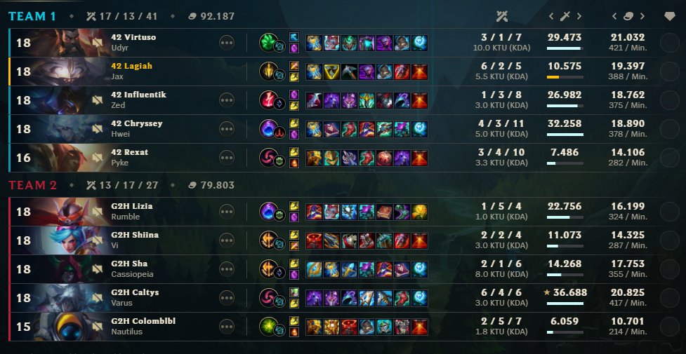 gg's <a href="/G2esports/">G2 Esports</a> intense macro game I guess both teams didnt want to risk anything.