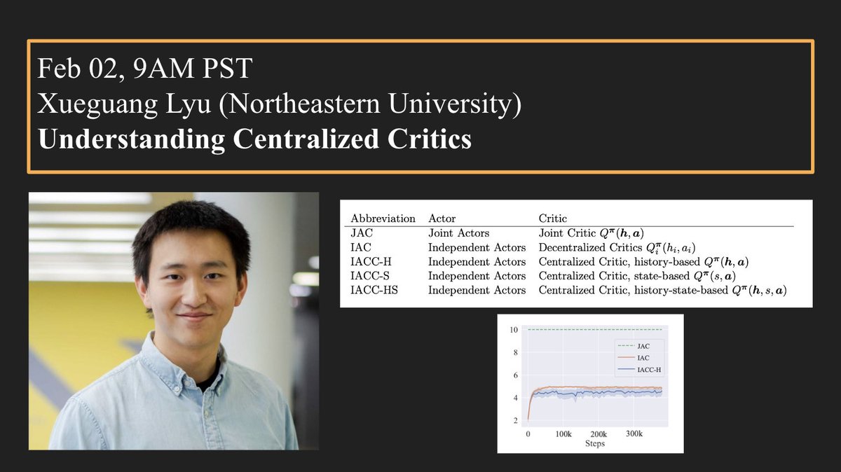 Multi Agent Learning Seminar tweet media