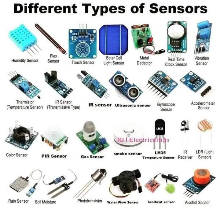 etechnology007's tweet photo. https://t.co/O0RaxjIrD7
