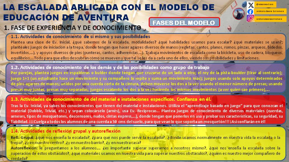 abaenaextrem's tweet photo. 📢📢Ayuda para maestros/as y profesores/as: ¿No sabes como trabajar la ESCALADA DEPORTIVA con el Modelo de EDUCACIÓN DE AVENTURA? Aquí os dejo unas infografía con ideas de cómo llevarlo a cabo en EF. #educacionfisica #edufis Para saber más: https://t.co/DmzpI8XAg4 https://t.co/eDRtWcS8ak