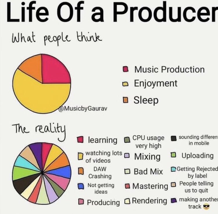 The true life of a music producer