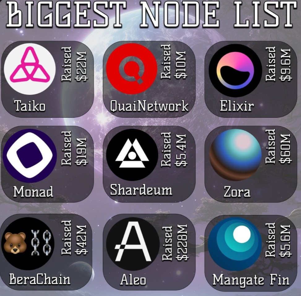 Node runners, generating millions, by investing $20-$100 per month.
IYKYKYK