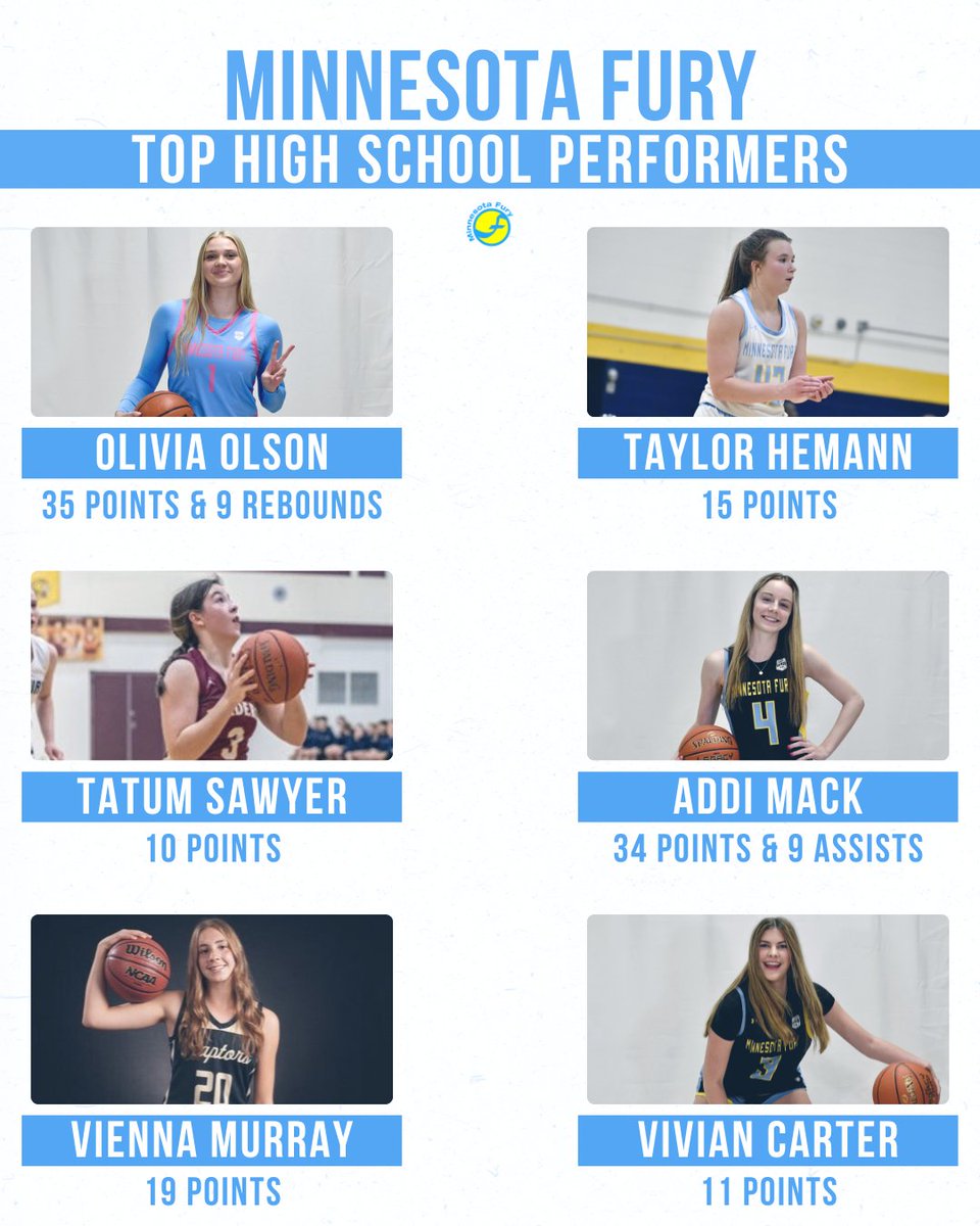 Minnesota Fury AAU (@minnesotafury) on Twitter photo ๐ ๐๐ก๐ก๐๐ฆ๐ข๐ง๐ ๐๐จ๐ฅ๐ฌ ๐๐๐ ๐๐๐๐๐๐๐๐๐๐
Here's a look at some of the recent top performances from our #FuryFam! ๐
<a href="/ode_jordan/">Jordan Ode</a> <a href="/hkieffer32/">Hailey Kieffer</a> <a href="/havenlfisher/">Haven Fisher</a> <a href="/amythompson24/">Amy Thompson</a> <a href="/HaylieJerde2024/">Haylie Jerde</a> <a href="/taylor_klement/">Taylor Klement</a> <a href="/OliviaOlson2024/">Olivia Olson</a> <a href="/TatumSawyer_/">Tatum Sawyer</a> <a href="/addimackk/">addi mack</a> <a href="/MurrayVienna/">Vienna Murray</a> ๐ ๐๐ก๐ก๐๐ฆ๐ข๐ง๐ ๐๐จ๐ฅ๐ฌ ๐๐๐ ๐๐๐๐๐๐๐๐๐๐
Here's a look at some of the recent top performances from our #FuryFam! ๐
<a href="/ode_jordan/">Jordan Ode</a> <a href="/hkieffer32/">Hailey Kieffer</a> <a href="/havenlfisher/">Haven Fisher</a> <a href="/amythompson24/">Amy Thompson</a> <a href="/HaylieJerde2024/">Haylie Jerde</a> <a href="/taylor_klement/">Taylor Klement</a> <a href="/OliviaOlson2024/">Olivia Olson</a> <a href="/TatumSawyer_/">Tatum Sawyer</a> <a href="/addimackk/">addi mack</a> <a href="/MurrayVienna/">Vienna Murray</a>