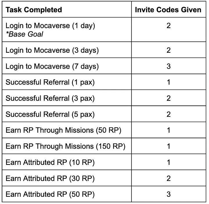 5 Phút Crypto tweet media