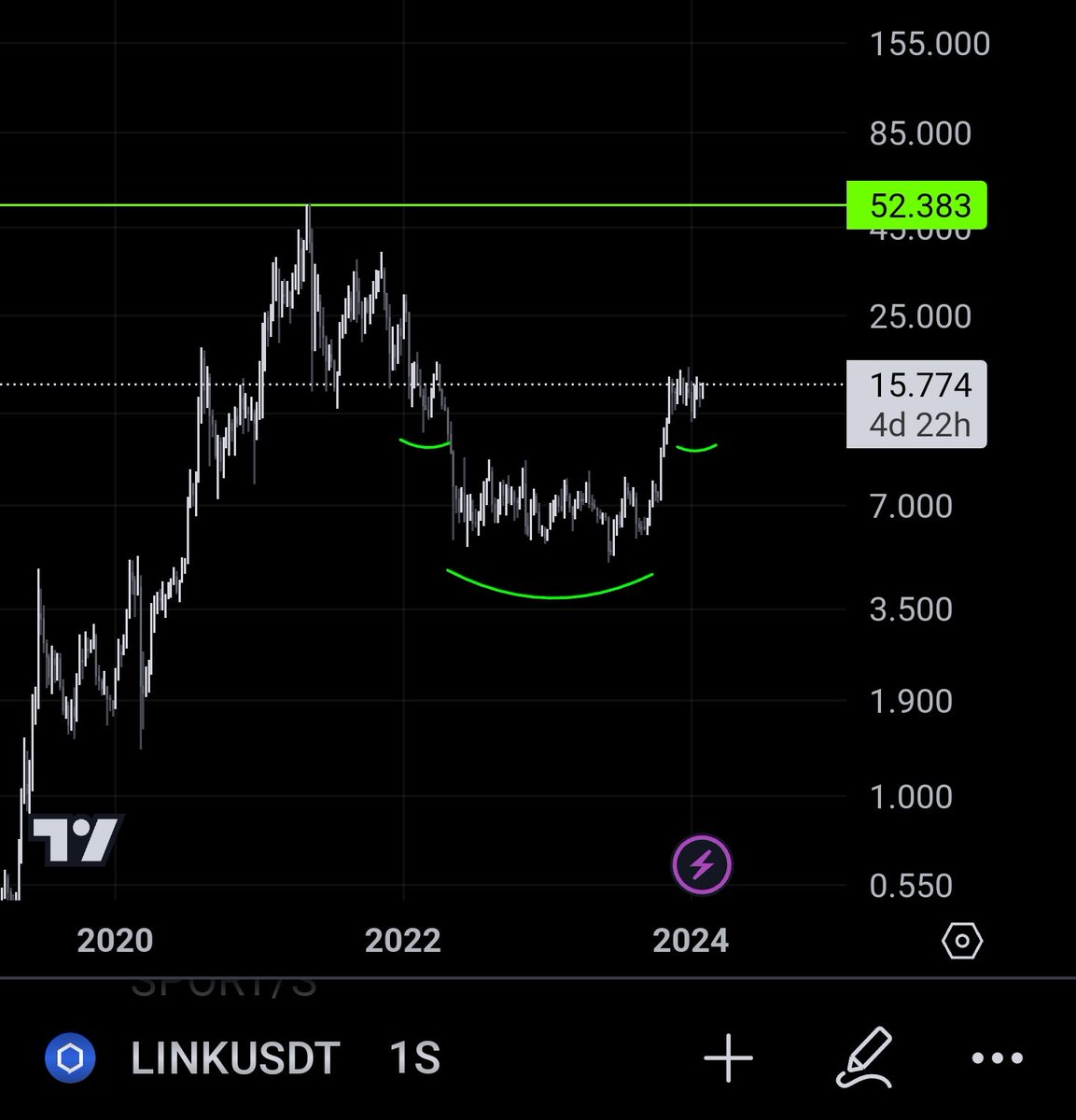 My body is ready. $LINK