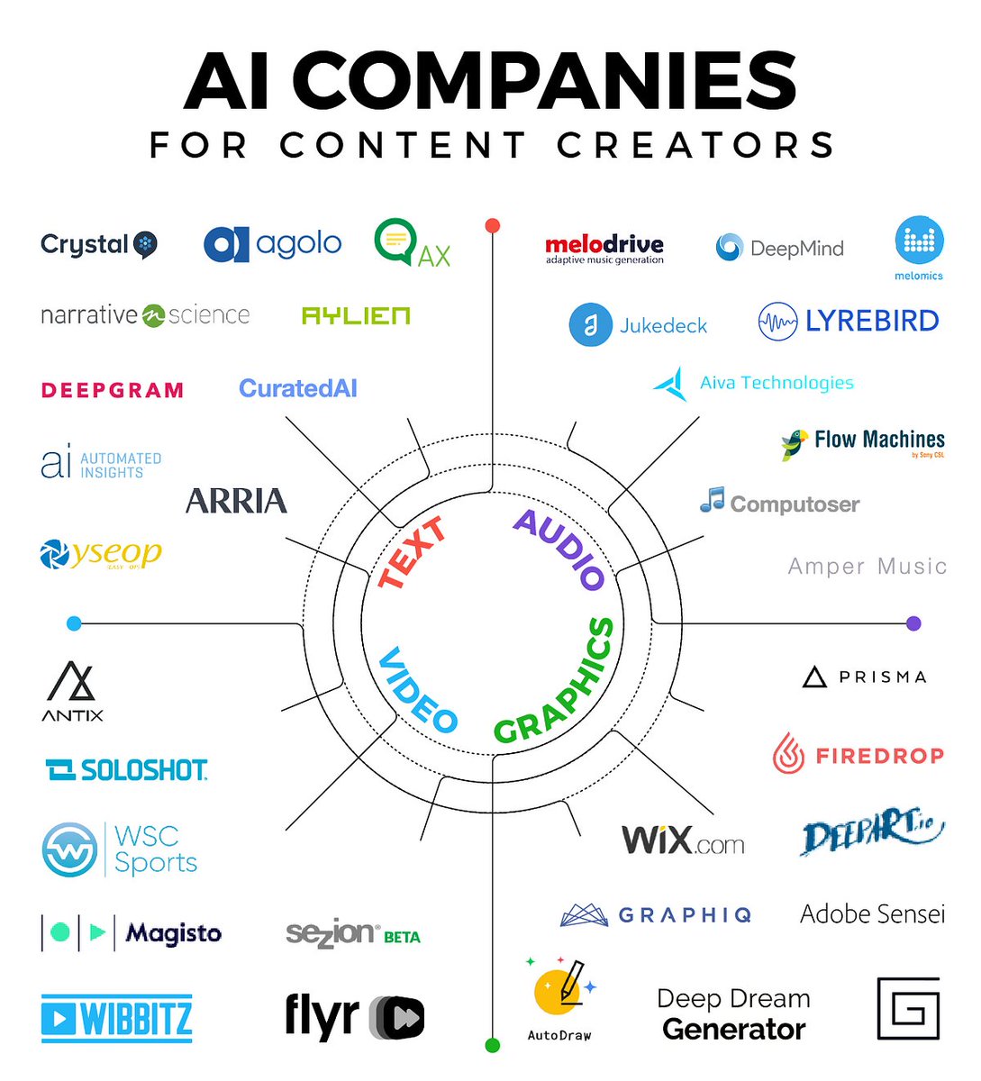 VedAstro (@_vedastro) on Twitter photo 