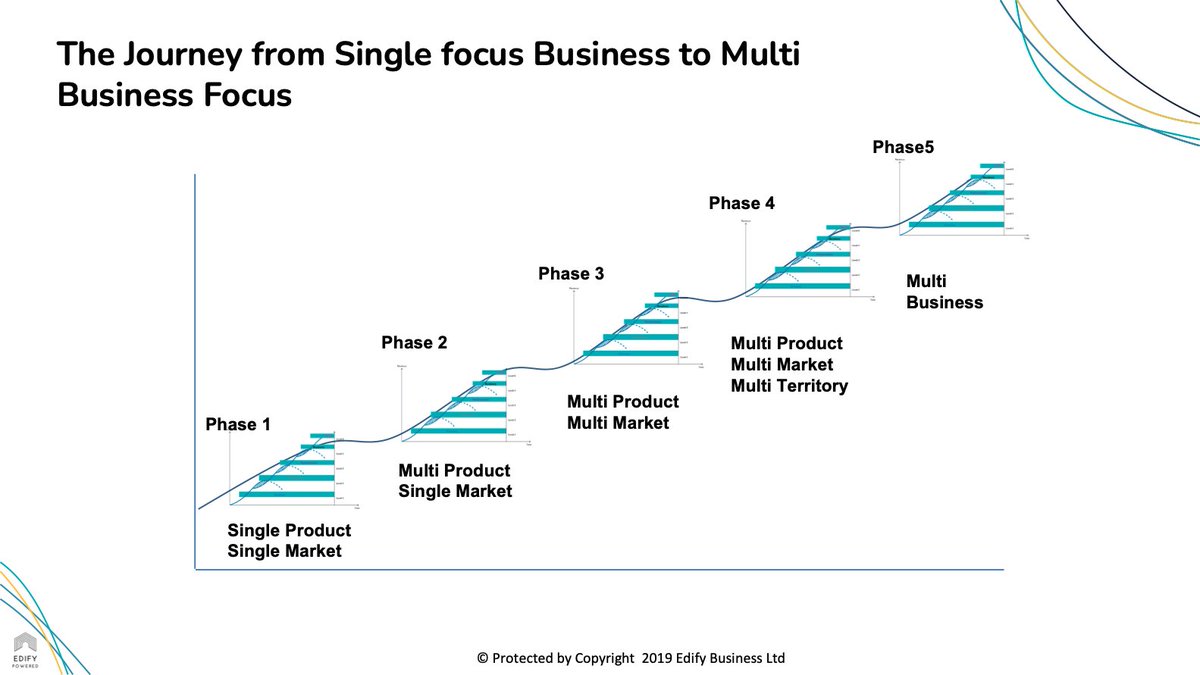 DCYPHER_MBO's tweet image. The journey from single-focus business to multi-business focus! #ProjectCatalyst #CardanoCommunity #CardanoDev