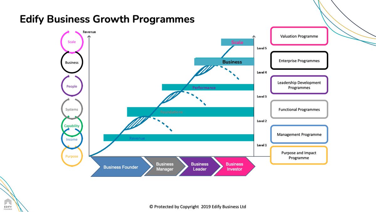 DCYPHER_MBO's tweet image. @EdifyCoLab Business Growth Programmes! #ProjectCatalyst #CardanoCommunity #CardanoDev