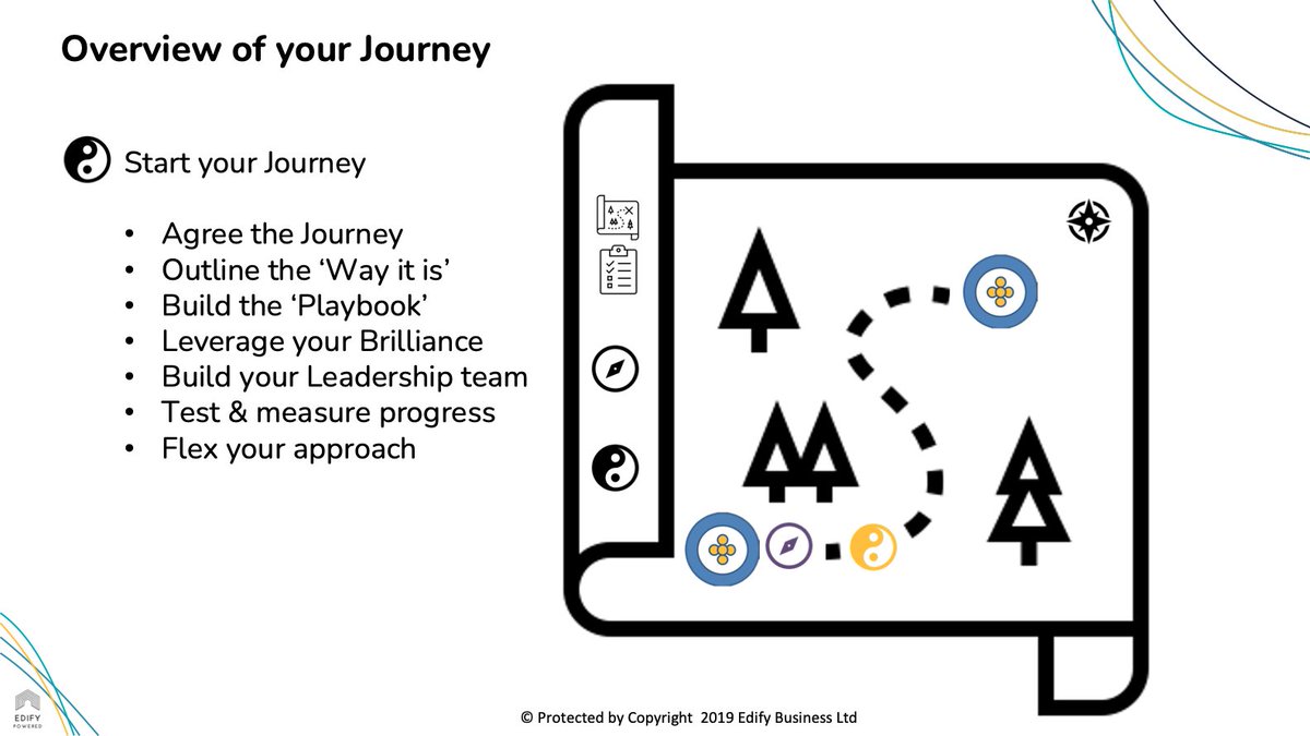 DCYPHER_MBO's tweet image. 4D Impact Leadership Process! #ProjectCatalyst #CardanoCommunity #CardanoDev