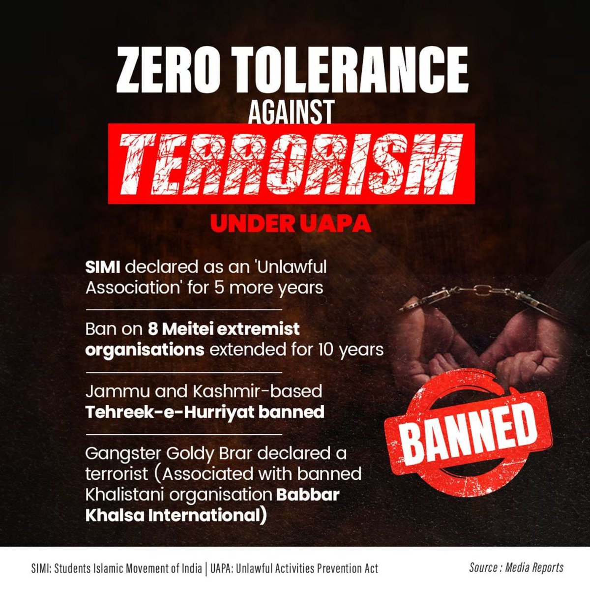 Hon'ble PM Shri @narendramodi Ji-led @BJP4India govt has always prioritised zero tolerance against terrorism.
 
From declaring SIMI an unlawful association for 5 more years to a ban on 8 Meitei extremist organisations extended for 10 years, the Modi govt is leaving no stone…