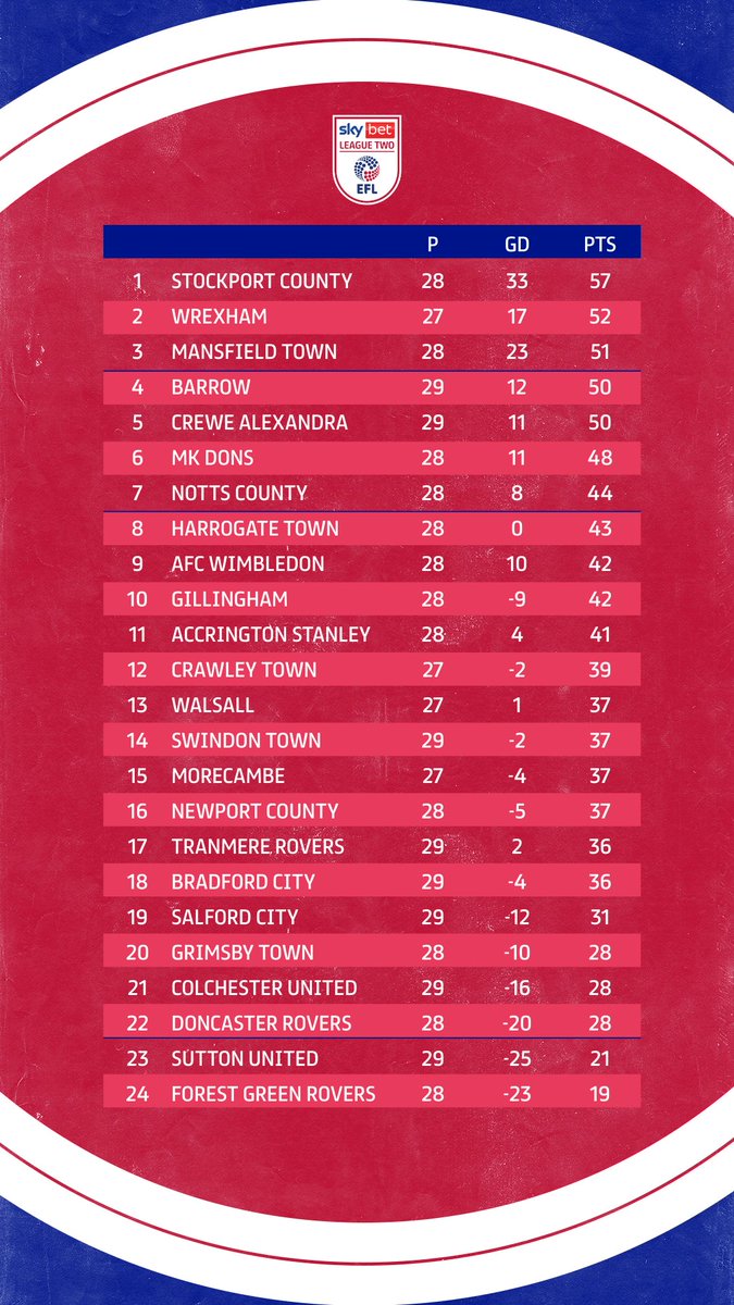 Sky Bet League Two tweet media