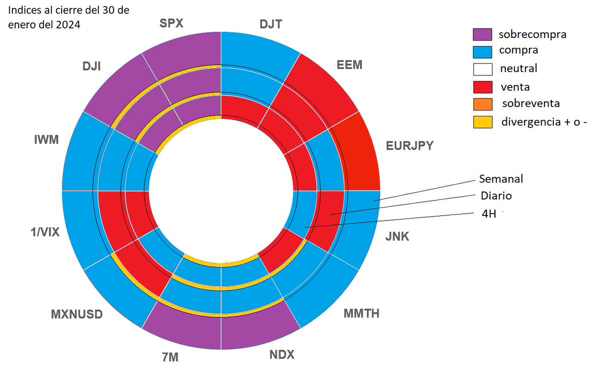 Centro de Estudios en Inversión Financiera tweet media