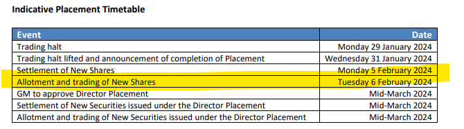 BLSHigh's tweet photo. $GLN Galan dumping next week #freeoptions https://t.co/kC0qII6cNH
