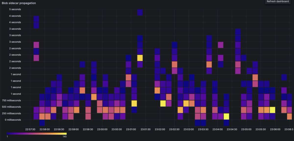 parithosh | 🐼👉👈🐼 tweet media