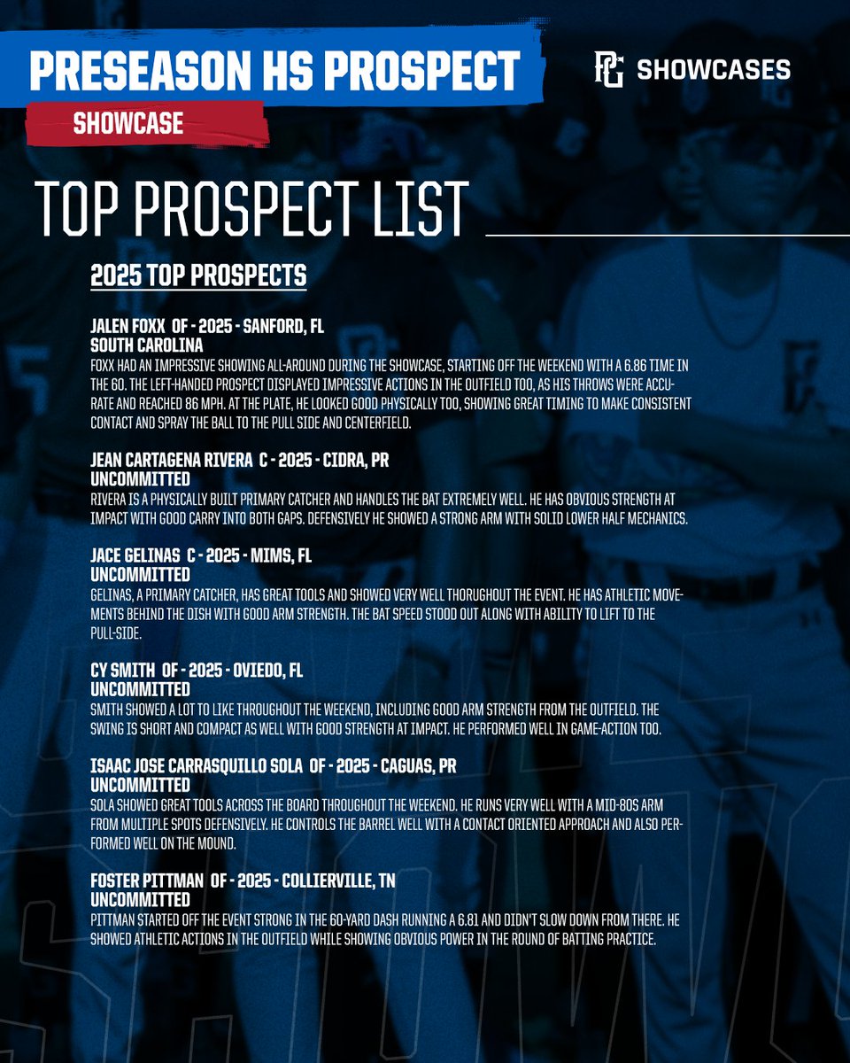 PG Showcases tweet media