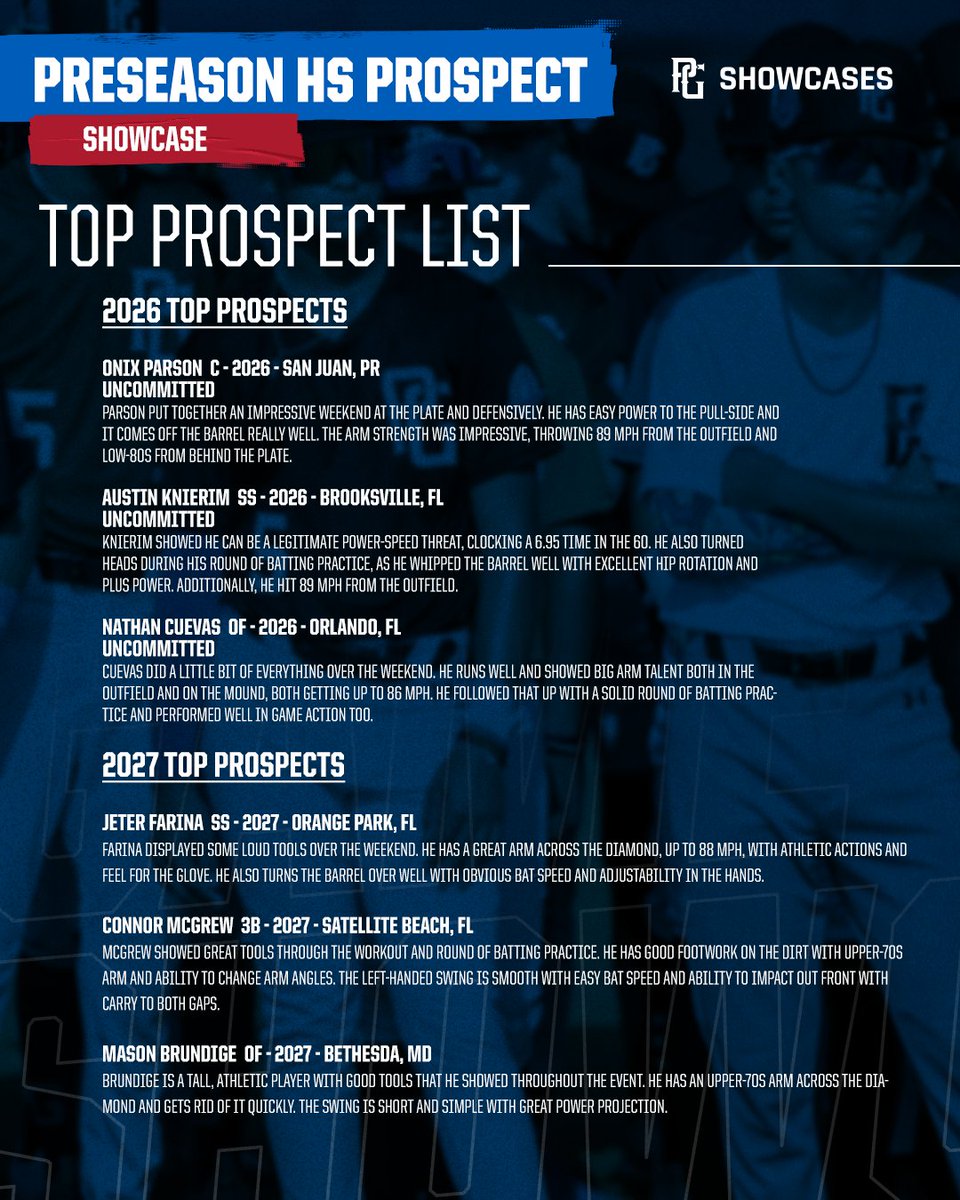 PG Showcases tweet media