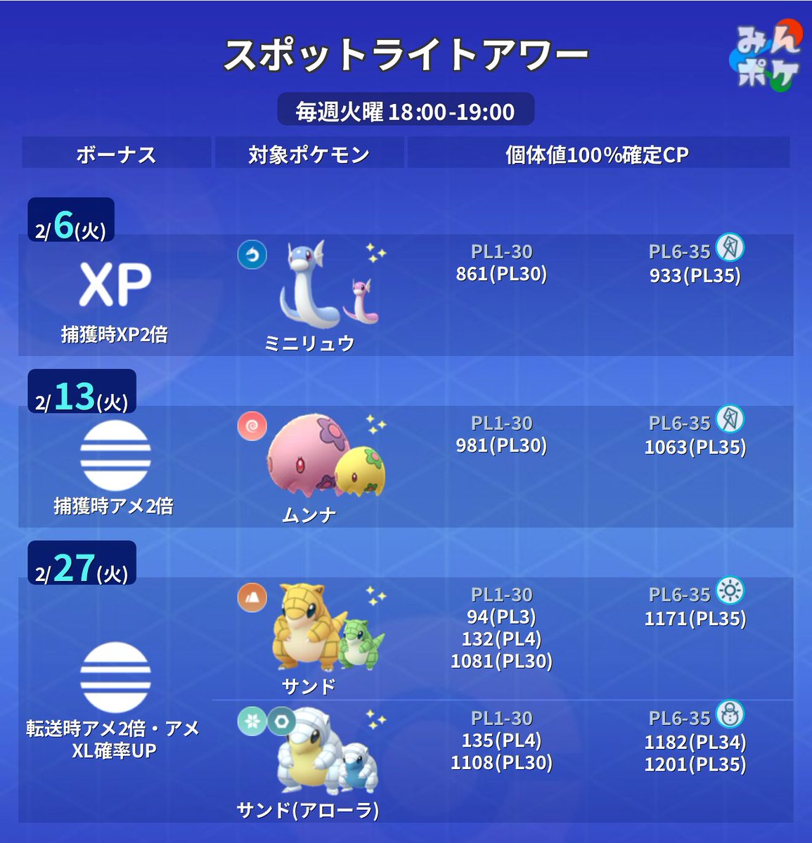 pokemongo_db's tweet photo. 本日のスポットライトアワー 

対象：ミニリュウ✨
ボーナス：捕獲時XP2倍

https://t.co/EaRCdky2x8
#ポケモンGO https://t.co/BvQKO1GaMf
