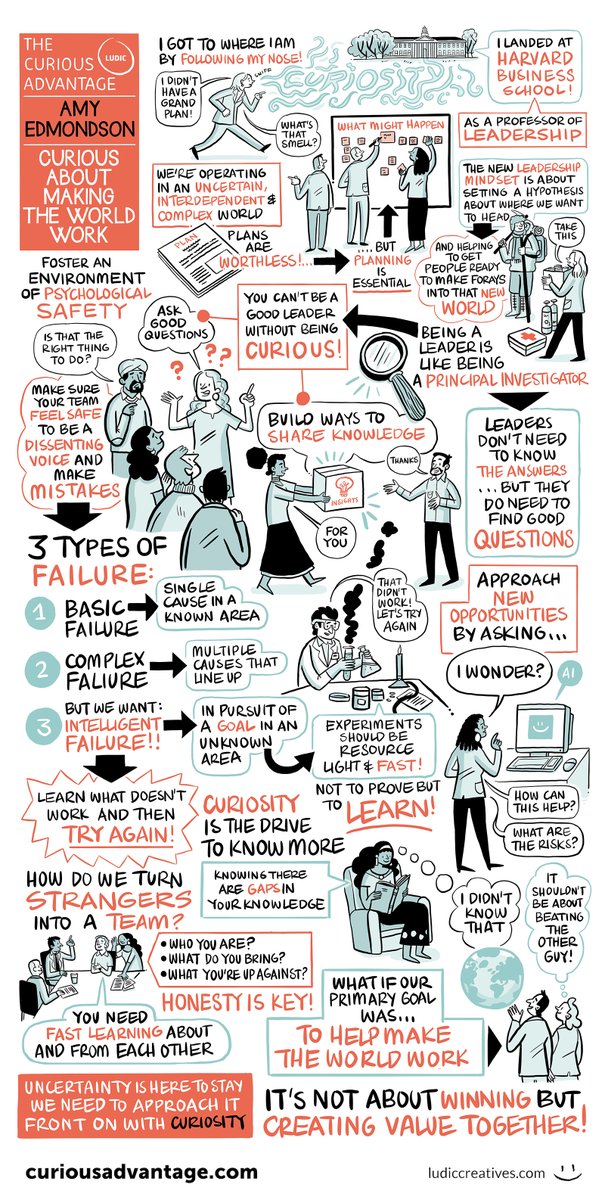 Curiosity is one of my favorite topics (right up there with #failure) so how wonderful to be a guest on <a href="/CuriousAdvantge/">The Curious Advantage</a> podcast—and to have our convo summarized in a stunning illustration by <a href="/LudicCreatives/">Ludic Creatives</a>! 

🎙Listen wherever you get pods or watch here: bit.ly/3HGGT9m