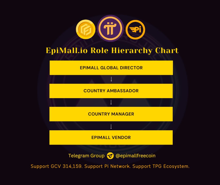 michael_ceo's tweet photo. 🛍️ EpiMall Role Hierarchy Chart:
Global Director
⬇️
Country Ambassador
⬇️
Country Manager
⬇️
Vendor
===
📢Telegram:
https://t.co/RY8zcxGWxh
===
#PiNetwork #FreeCoinsRewards #TPGecosystem #EpiMall #FreeCoin #TestGCV #Philippines #PiNationSocietyPh #icenetwork #sidracoin #GCV314159 #TPGNFT #ILoveGCV