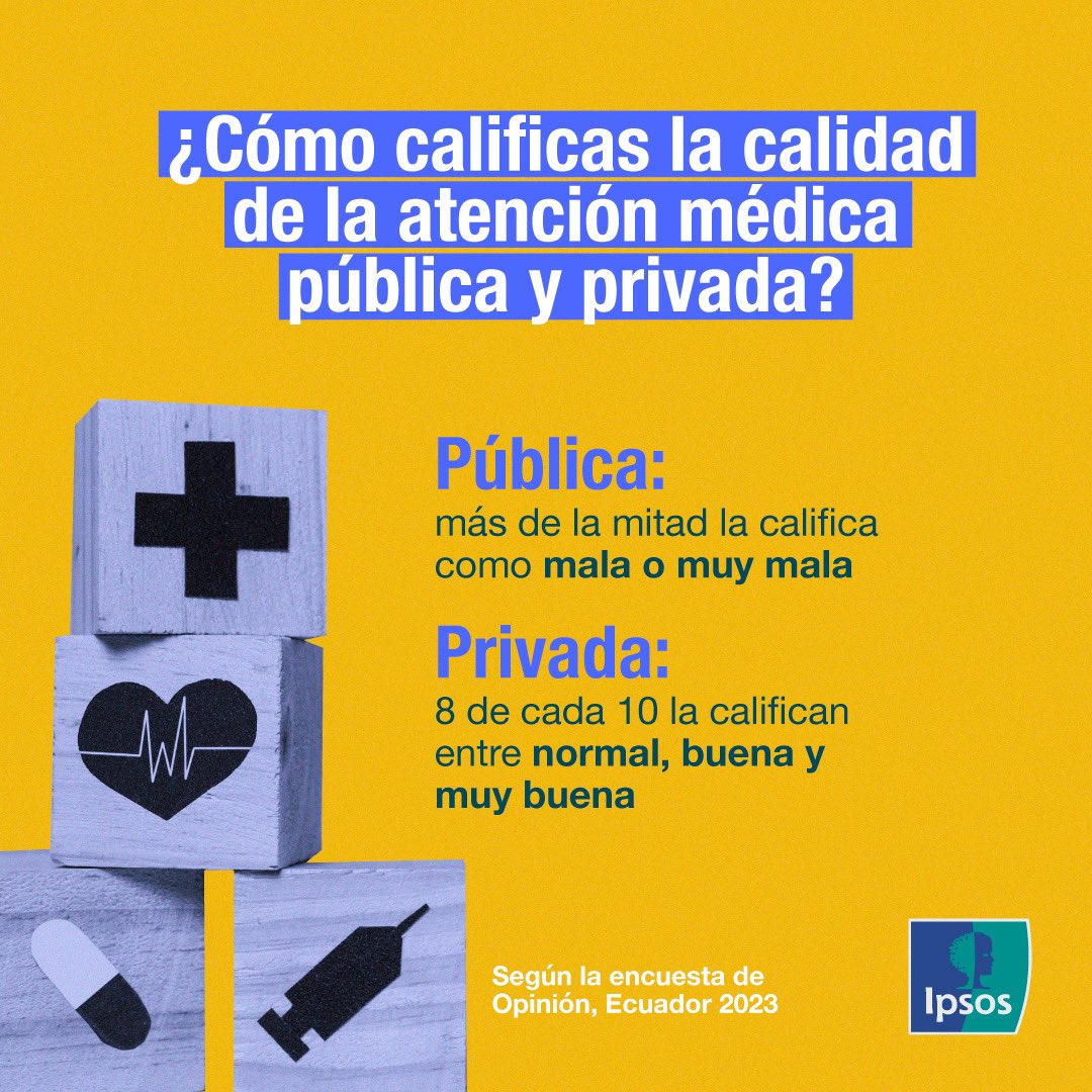 IPSOS ECUADOR tweet media
