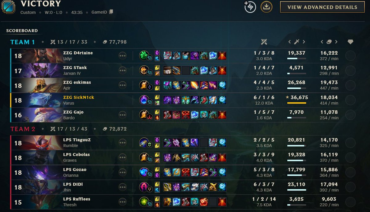 SickN1ck's tweet photo. Jogo muito mais dificil do que deveria ser, mas o resultado foi o que esperávamos
GGWP @leoesps_esports https://t.co/sIGHxrUnJP
