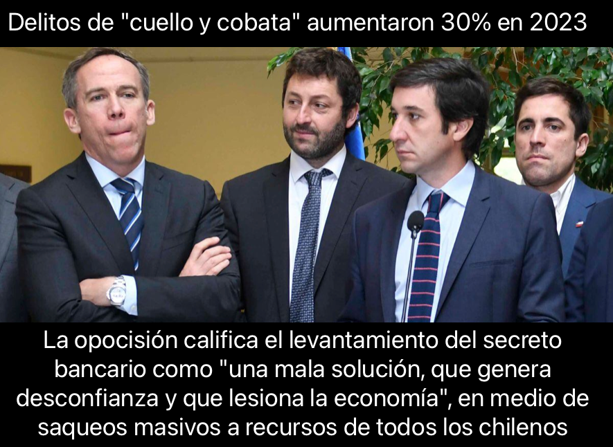 Radar_C_L's tweet photo. Fiscalía Nacional informó que delitos de “cuello y corbata” incrementaron un 30% en 2023. Son 613 infractores conocidos, pero no se divulgaron los nombres. La derecha se opone al levantamiento del secreto bancario, en medio de una creciente ola de graves delitos económicos @Chile_Vamos_ @RNchile @PRChile