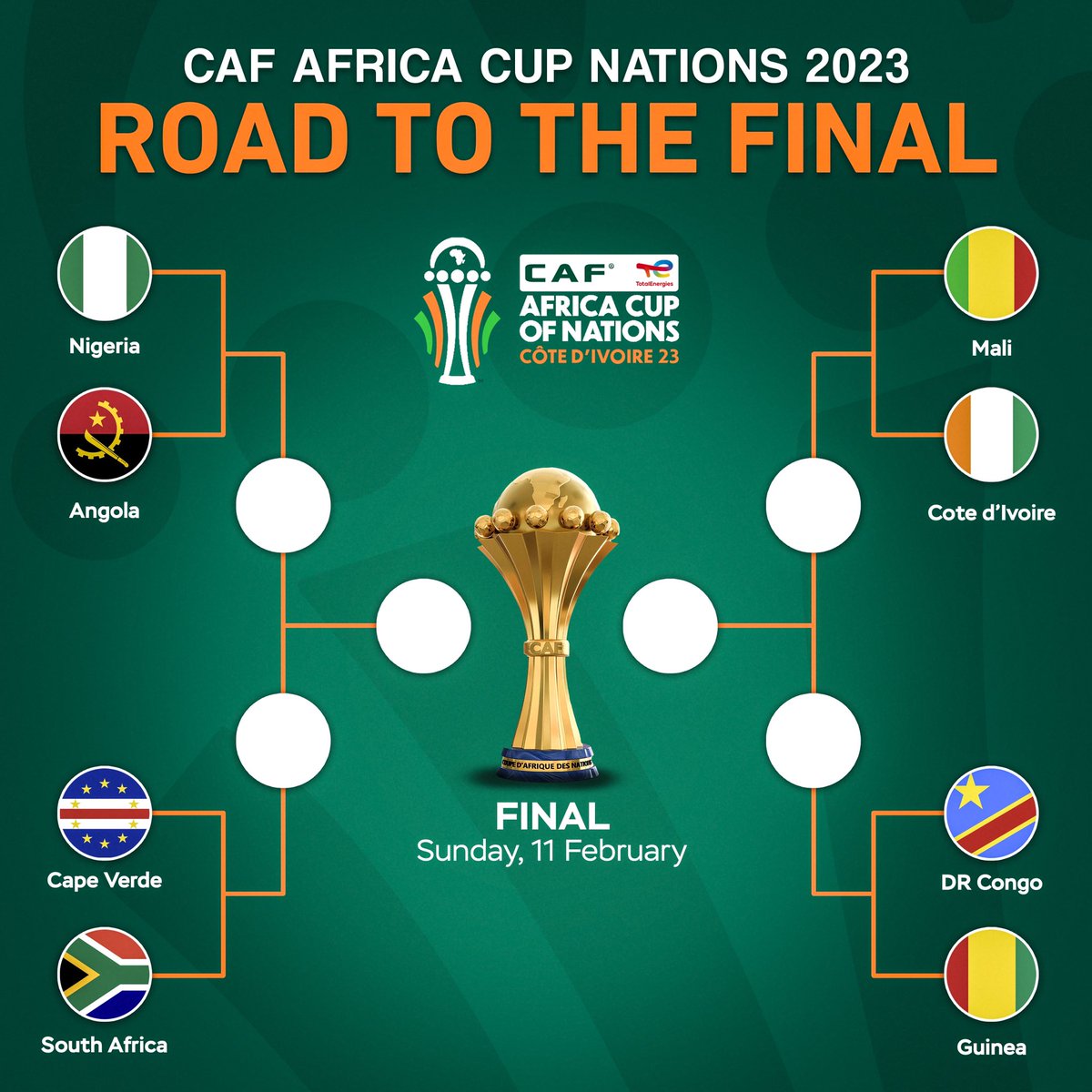 AtikuAgenda's tweet photo. Predict correct and win N10K.
Even though nation is in serious economic collapse, and misleading by @OfficialAPCNg saga, but we will support the @SuperEaglesNFF 

Nigeria=?  vs Angola= ?

Rules
You must follow us
You must retweet
You must like. https://t.co/3OdtI7fxFF