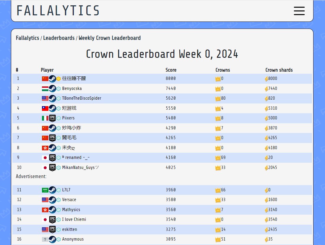 Fallalytics tweet media