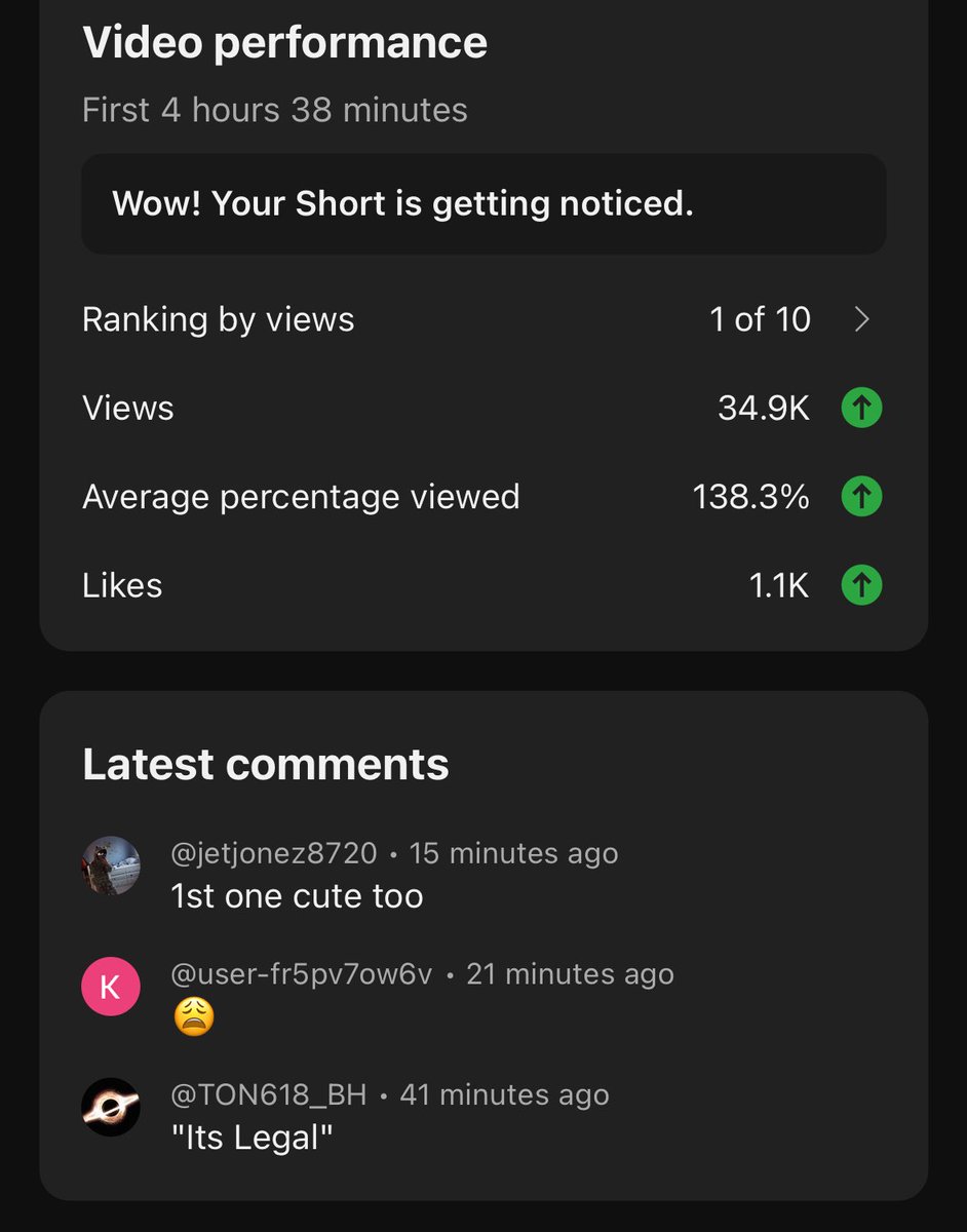 The Amount Of Dislikes are astonishing 😨😭 first video But YT Shorts Goin Crazy #youtube