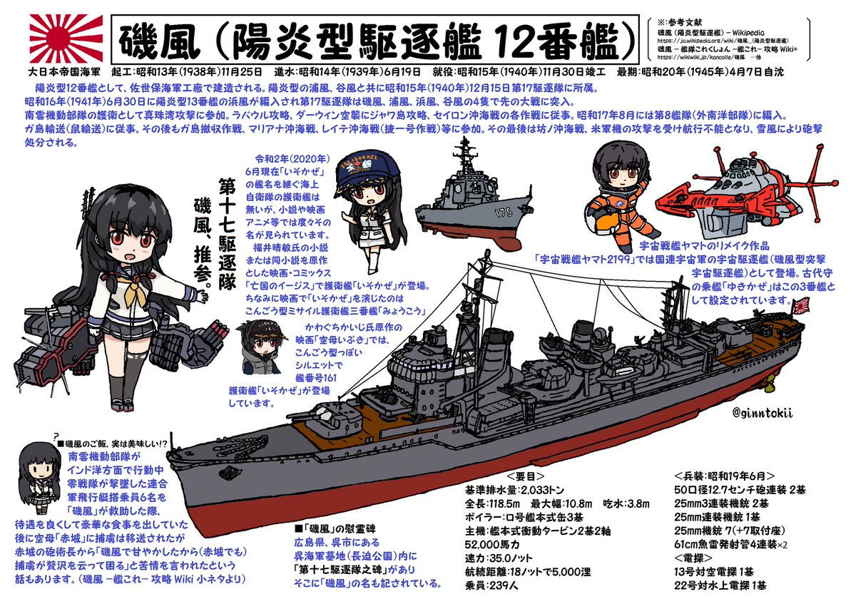 #見た人もなにか無言で駆逐艦をあげる 