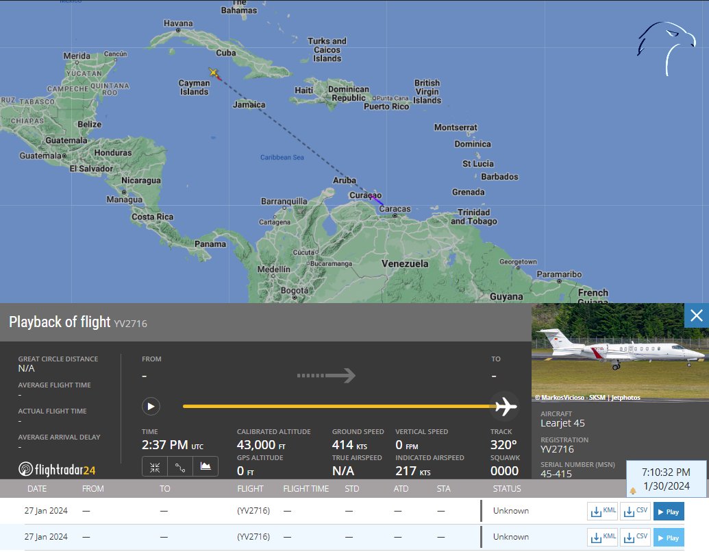 FlconEYES's tweet photo. #YV2716 | YV2716 

Learjet 45 Jet de #PDVSA #VZ que traslada fascinerosos, narcopresidentes comunistas y/o narcogerrilleros🧐

Voló 27Ene #Caracas-#Habana y retorno (https://t.co/Dg73ikKPv0)

#ElcarteldelCaribe #vuelosrevolucionarios #ElCarteldelosSoles #OSINT #Cuba #30Ene https://t.co/8WkLedmlVE