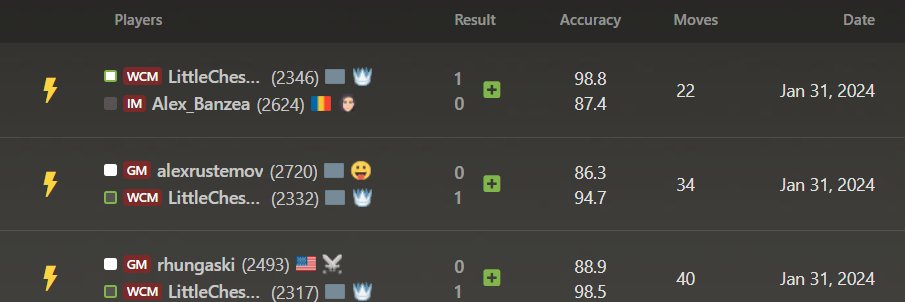 never underestimate 1800 fide!