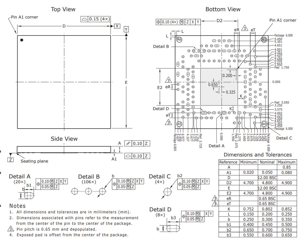 Tuetuopay's tweet photo. @CursedFootprint I raise you the VSC8514-11, a 4 port ethernet phy monster, courtesy of Microchip. https://t.co/3Yyu4PGItG