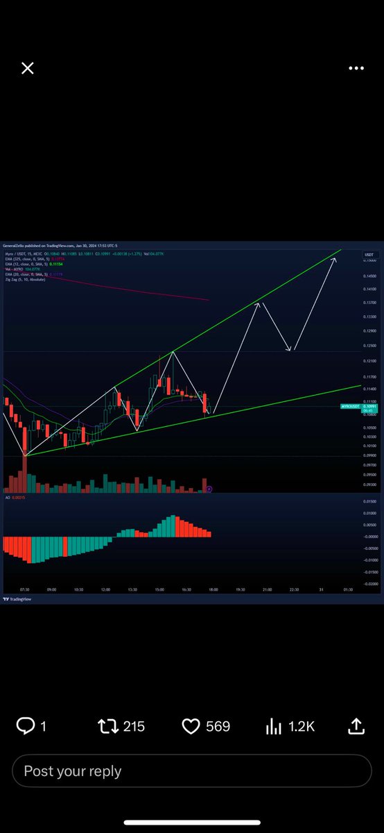 Scott76099386's tweet photo. Buy $MYRO it’s about to rocket your regret it if you don’t !!! https://t.co/LLxzG4n4dK